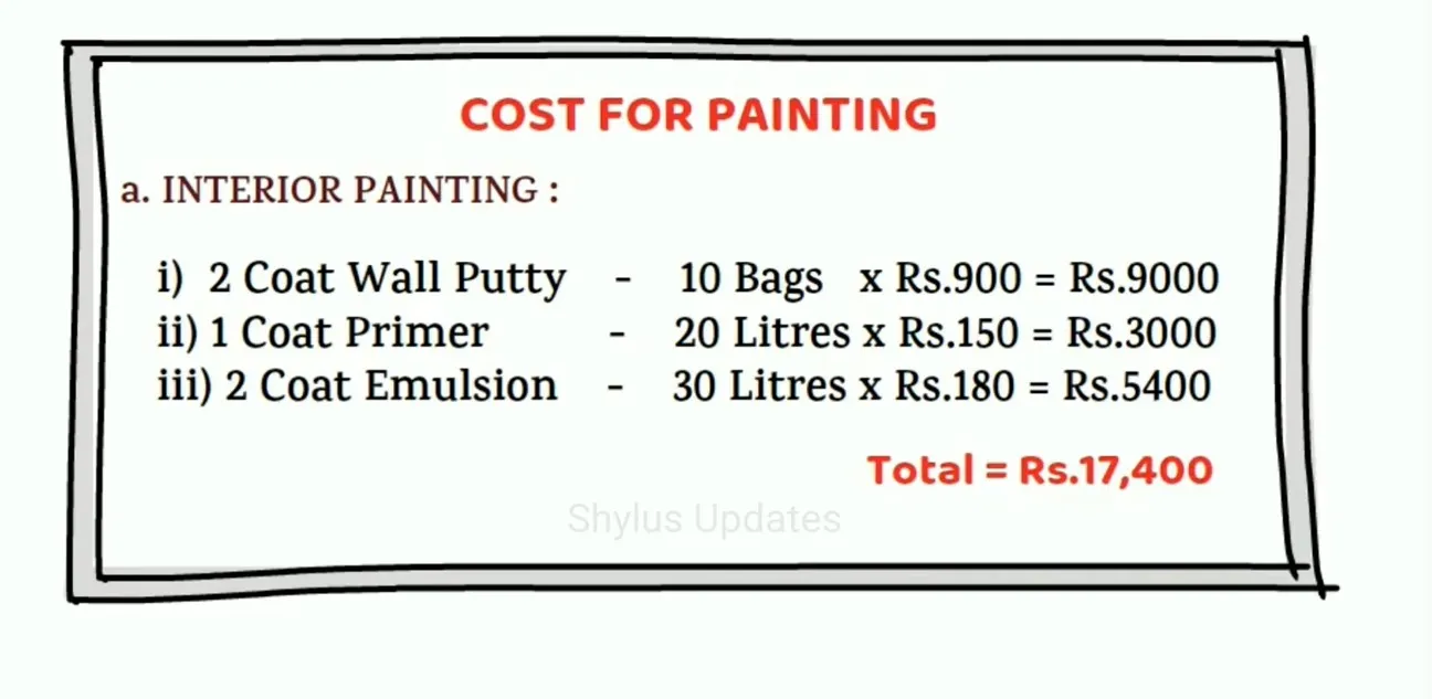 How Much to Paint a 3 Bedroom House