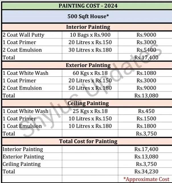 Paint a 3 Bedroom House